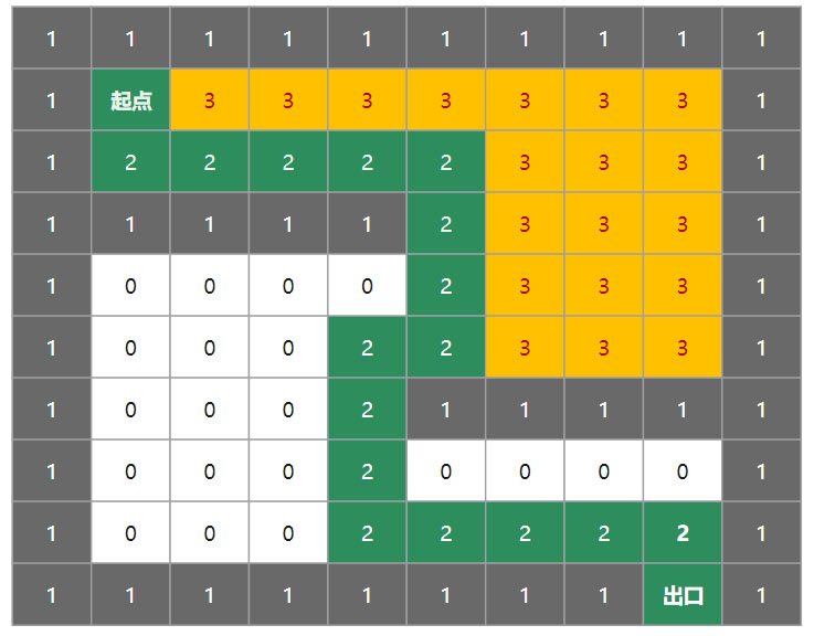 GO语言学习进阶2理解递归函数在栈里面的底层运行机制