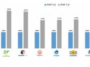 PHP 7.2生产环境版发布了,性能越来越快了。