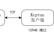 通过Kcptun给Shadowsocks加速,能跑满你的带宽