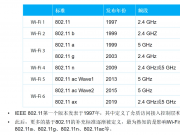 【扫盲】AC+AP是什么意思？Mesh组网又是什么？它们谁更好