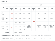 中年人怎样从0开始学好英语